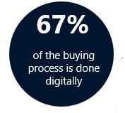 3 Key Stats That Show How B2B Buying Process Has Changed